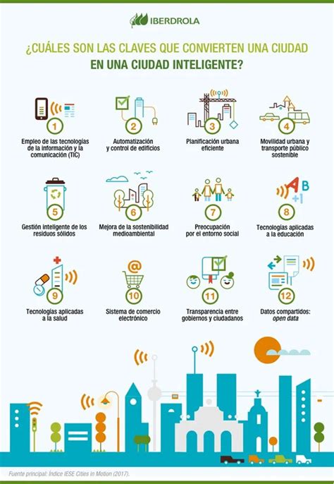 Ciudades Inteligentes Cuándo podemos decir que una ciudad lo es