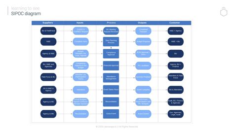 Understanding Sipoc A Comprehensive Guide For Businesses