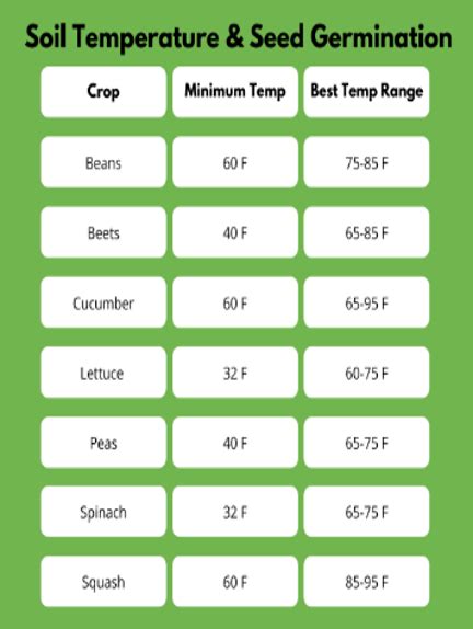 Soil temperature for plantings - Bountiful Landscapes & Consulting