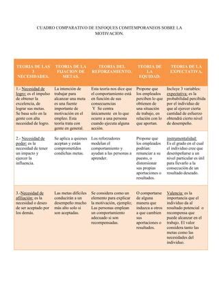 Cuadro Comparativo De Las Tecnicas Motivacionales Pdf Descarga Gratuita