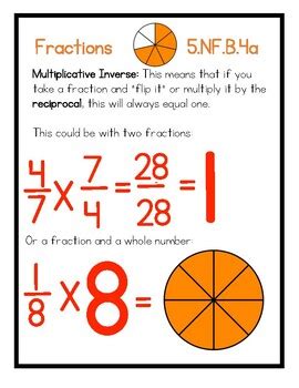 5 NF B 4 Multiplying Fractions Using Different Models Anchor Chart