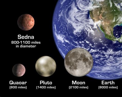 The Dwarf Planet Quaoar - Universe Today