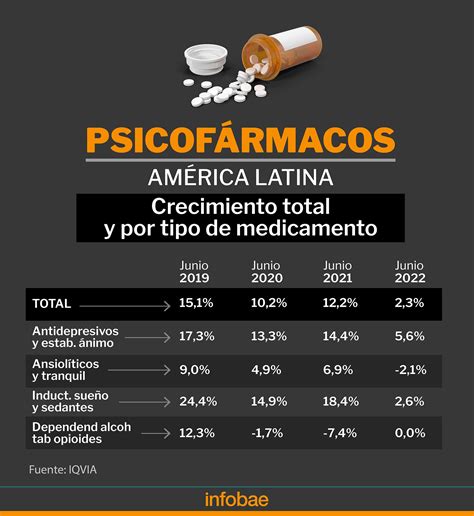 El Consumo De Antidepresivos No Para De Crecer Desde El Inicio De La Pandemia Y Preocupa A Los