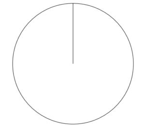 Igcse Mathematics C Construct And Interpret Bar Charts Pie