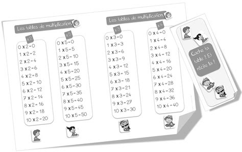 Tables De Multiplication Ce Bout De Gomme