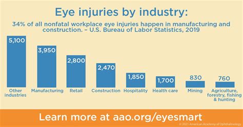 Workplace Eye Wellness Printable Infographics American Academy Of