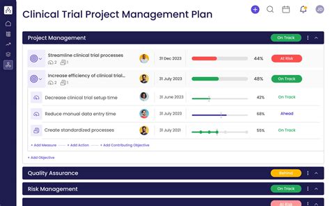 Clinical Trial Project Management Plan Template