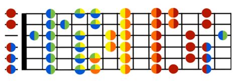 Escala De Fa Sostenido En Guitarra Decibel Score Guitarra