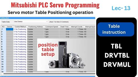 Servo Motor Table Positioning Operation Mitsubishi Plc Position Table