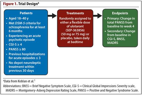 Schizophrenia Treatment Medication