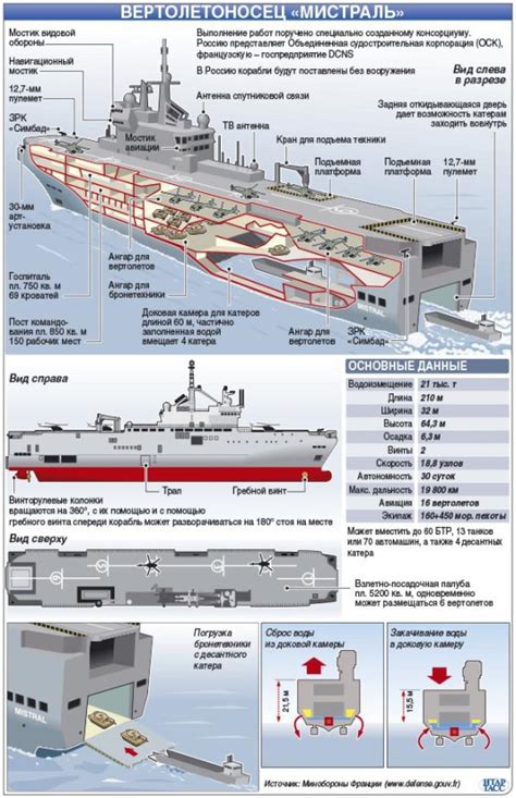 Вертолетоносец Мистраль (Mistral) - ВПК.name
