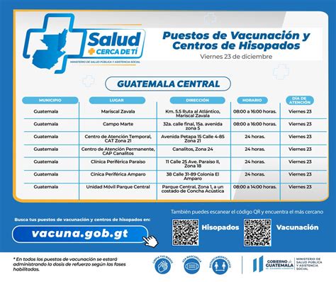 Ministerio De Salud P Blica On Twitter Mspas Conozca Los Puestos