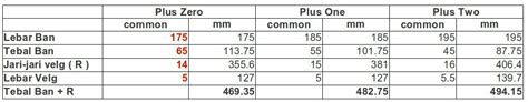 Tabel Ukuran Ban Dan Velg Motor