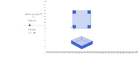 Caja De Maximizaci N Geogebra