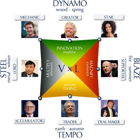 Wealth Dynamics The Knowledge Gym