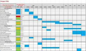 Example Of Excel Timeline Chart Template Bogiolo