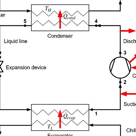 Schematic Diagram Of Vapor Compression Liquid Chiller Download Scientific Diagram