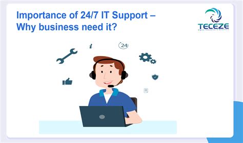 Why Important 24 7 It Support Need To Your Business