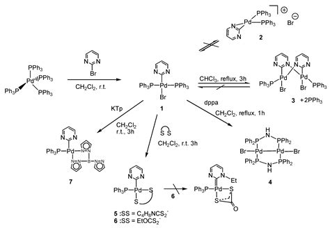 Molecules Free Full Text Syntheses Reactivities Characterization