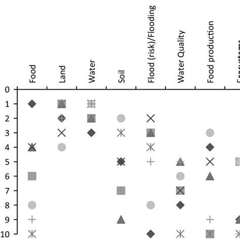 Word Count Ranking Distribution Download Scientific Diagram