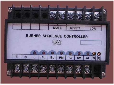 Controller Class Sequence Diagrams Controller Uml Class Diag