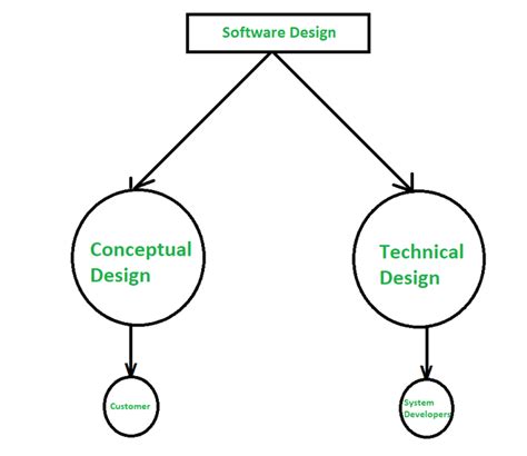 Design Concepts In Software Engineering Tutorialspoint Design Talk