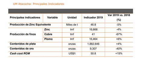 Exploraciones E Integraci N Con El Porvenir El Plan De Nexa Para