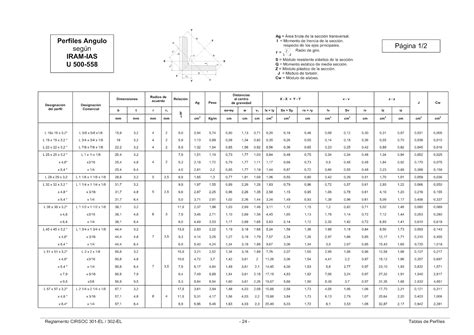 Estructuras Uno Noche Tablas De Perfiles Laminados Y Tubos Estructurales Cirsoc 3012005