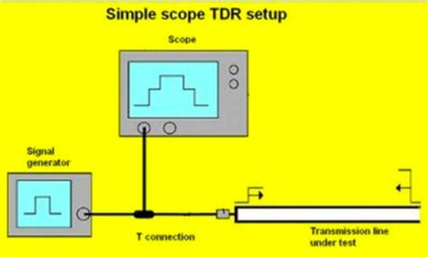 difference  tdr instruments  scope based tdr measurements