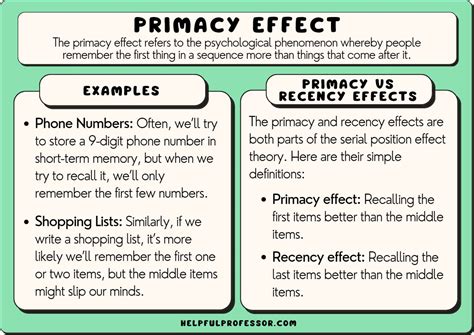 Primacy Effect Examples