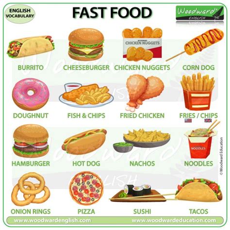 Fast Food English Vocabulary © Woodward Education Woodward English