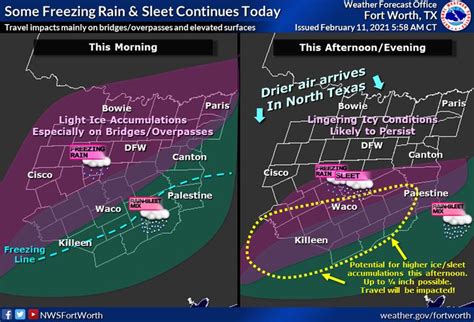 National Weather Service Update - February 11, 2021 - New Fairview, TX