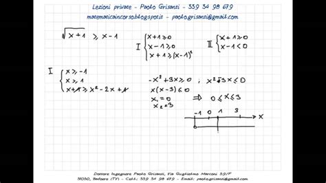 Disequazioni Irrazionali 1 Teoria E Primi Esercizi YouTube