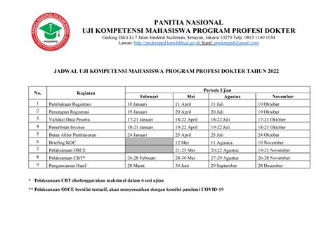 Jadwal Ukmppd Tahun Panitia Nasional Uji Kompetensi Mahasiswa