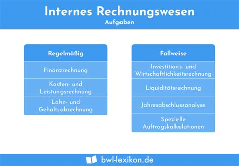 Externes Rechnungswesen Definition Erklärung And Beispiele Übungsfragen