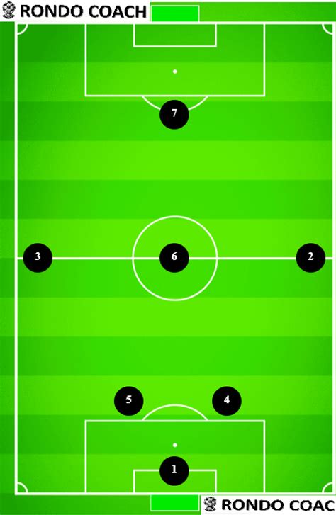 7v7 Soccer Formation Complete Guide For Soccer Coaches 2024