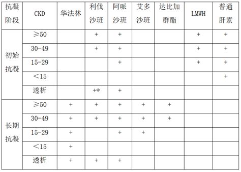 遇到特殊人群肺栓塞，抗凝药物选用有诀窍！财经头条