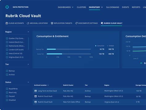 Rubrik Cloud Vault Rubrik