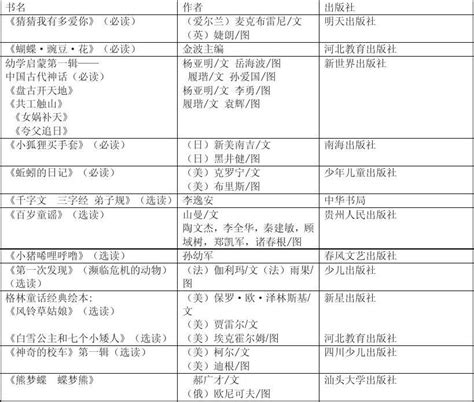 小学必读书目word文档在线阅读与下载无忧文档