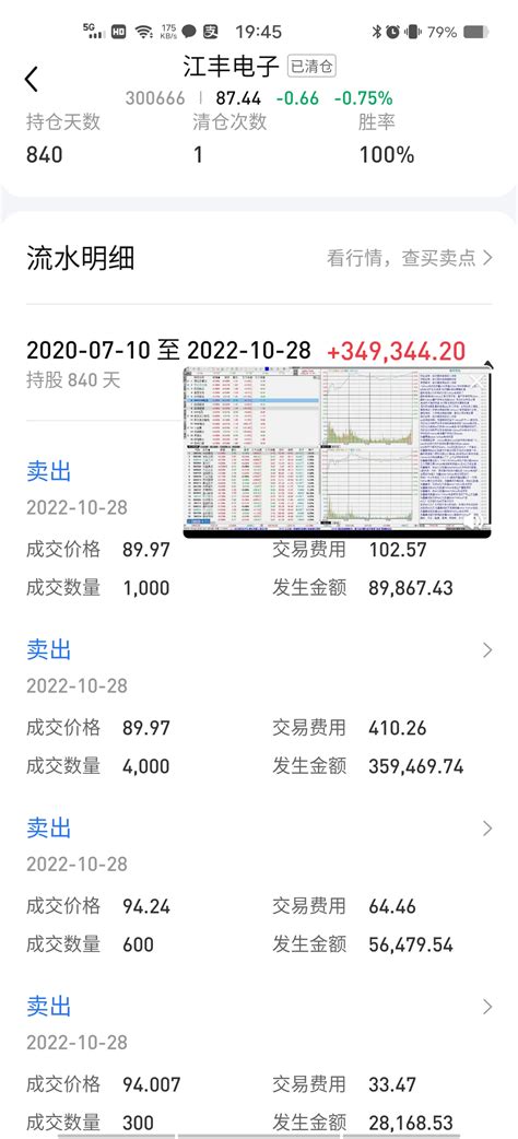 我2020年7月10日买入江丰，到2022年10月28日清仓，整整持有两年四个月财富号东方财富网