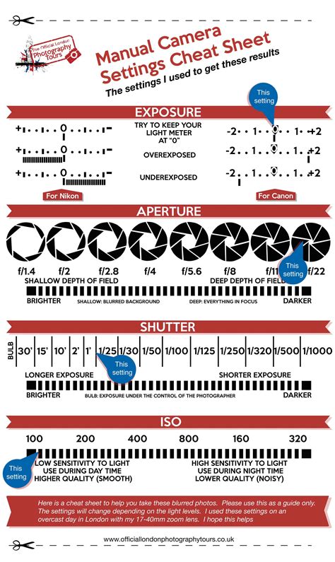 Printable Camera Settings Cheat Sheets