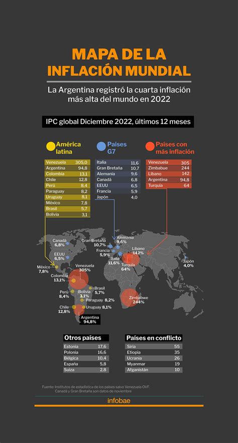 La Argentina Terminó Con La Cuarta Inflación Más Alta Del Mundo En 2022