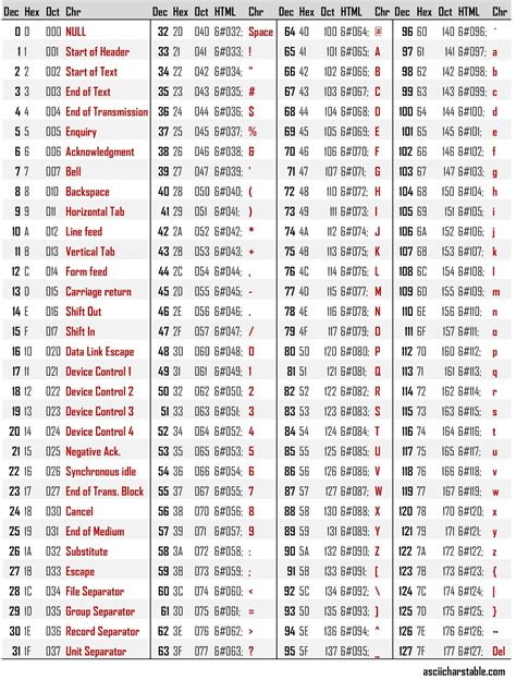 Printable Ascii Table Pdf