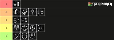 Sunbreak Weapon Rating Tier List Community Rankings Tiermaker