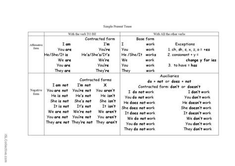 Simple Present Tense Affirmative and Deutsch DAF Arbeitsblätter pdf doc