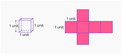 What Is Unit Cube Definition Facts And Example