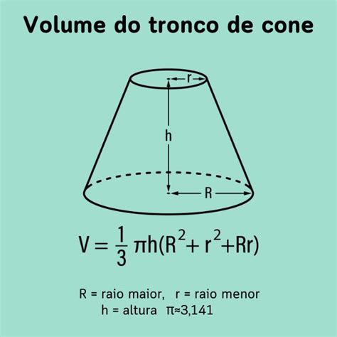 Associado Taxa De Admiss O Pulso Qual A Formula Para Calcular Volume