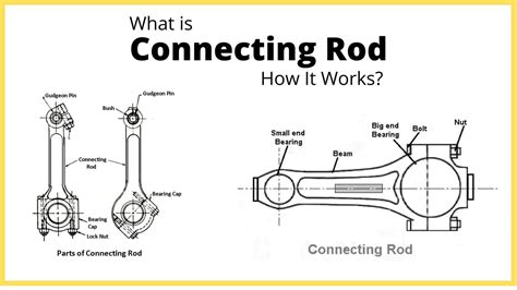 Connecting Rod Diagram