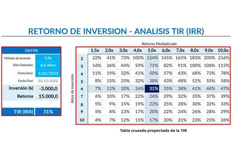 Calculadora TIR Analiza el Retorno de tu Inversión