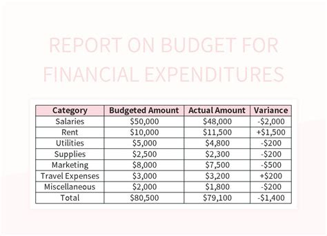 Free Financial Expenditure Budget Sheet Templates For Google Sheets And